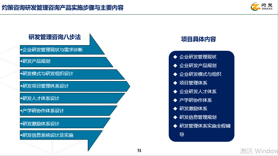 如何建设高效研发体系