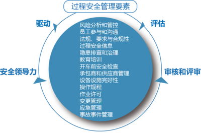 上海于睿企业管理咨询