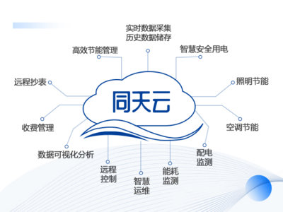 企业数字化转型趋势下,能源管理系统该如何选择?